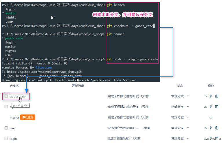 vue项目一：电商后台管理项目PC端(上)