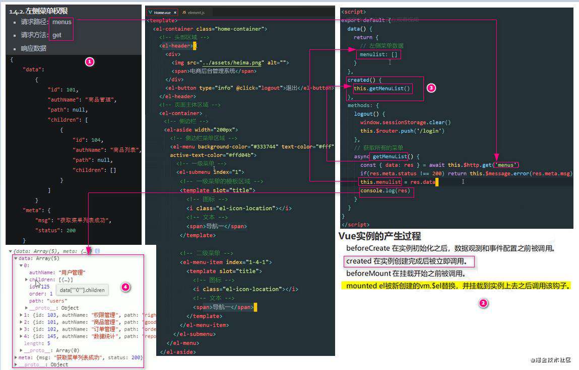 vue项目一：电商后台管理项目PC端(上)
