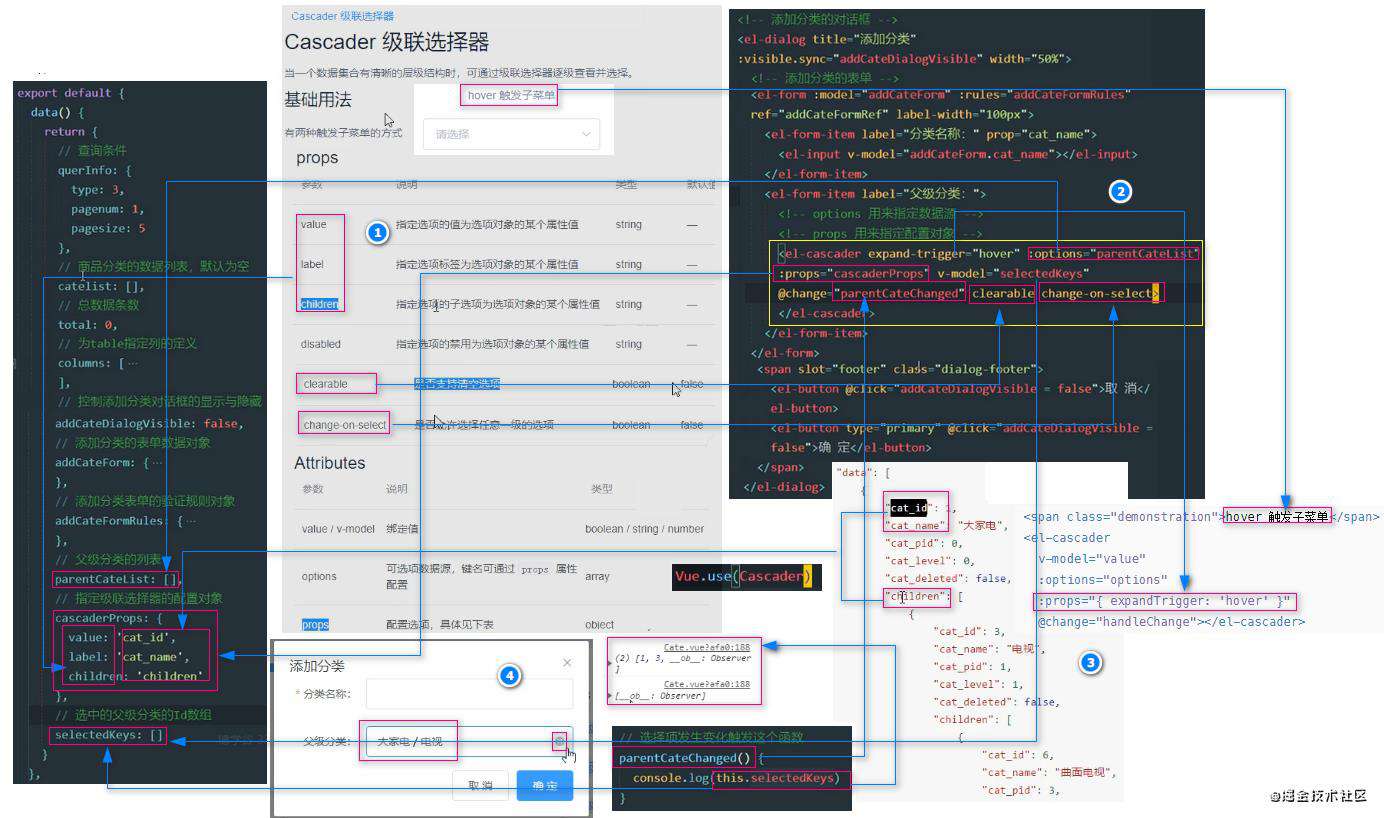 vue项目一：电商后台管理项目PC端(上)