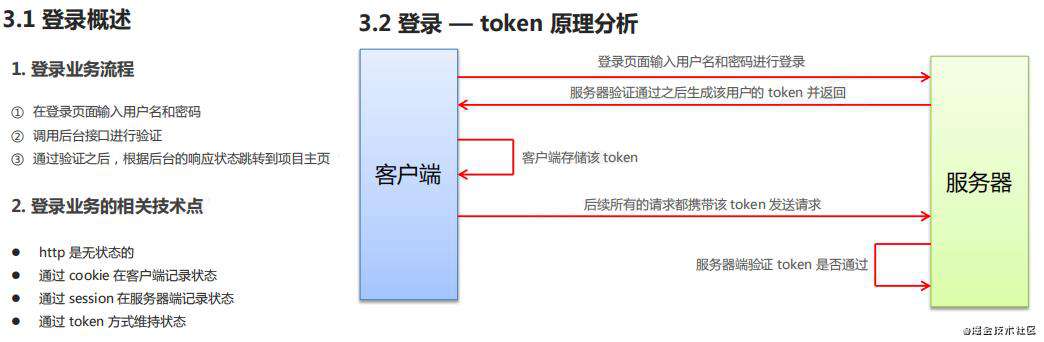vue项目一：电商后台管理项目PC端(上)