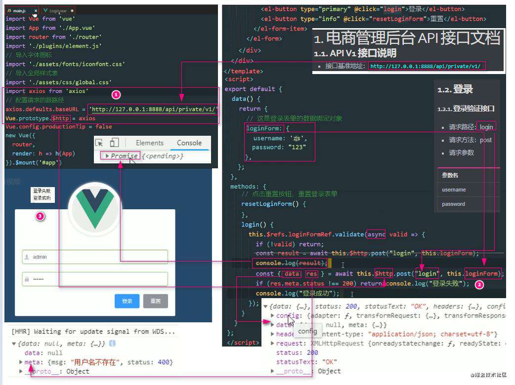 vue项目一：电商后台管理项目PC端(上)