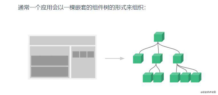 vue项目心得之相册上传