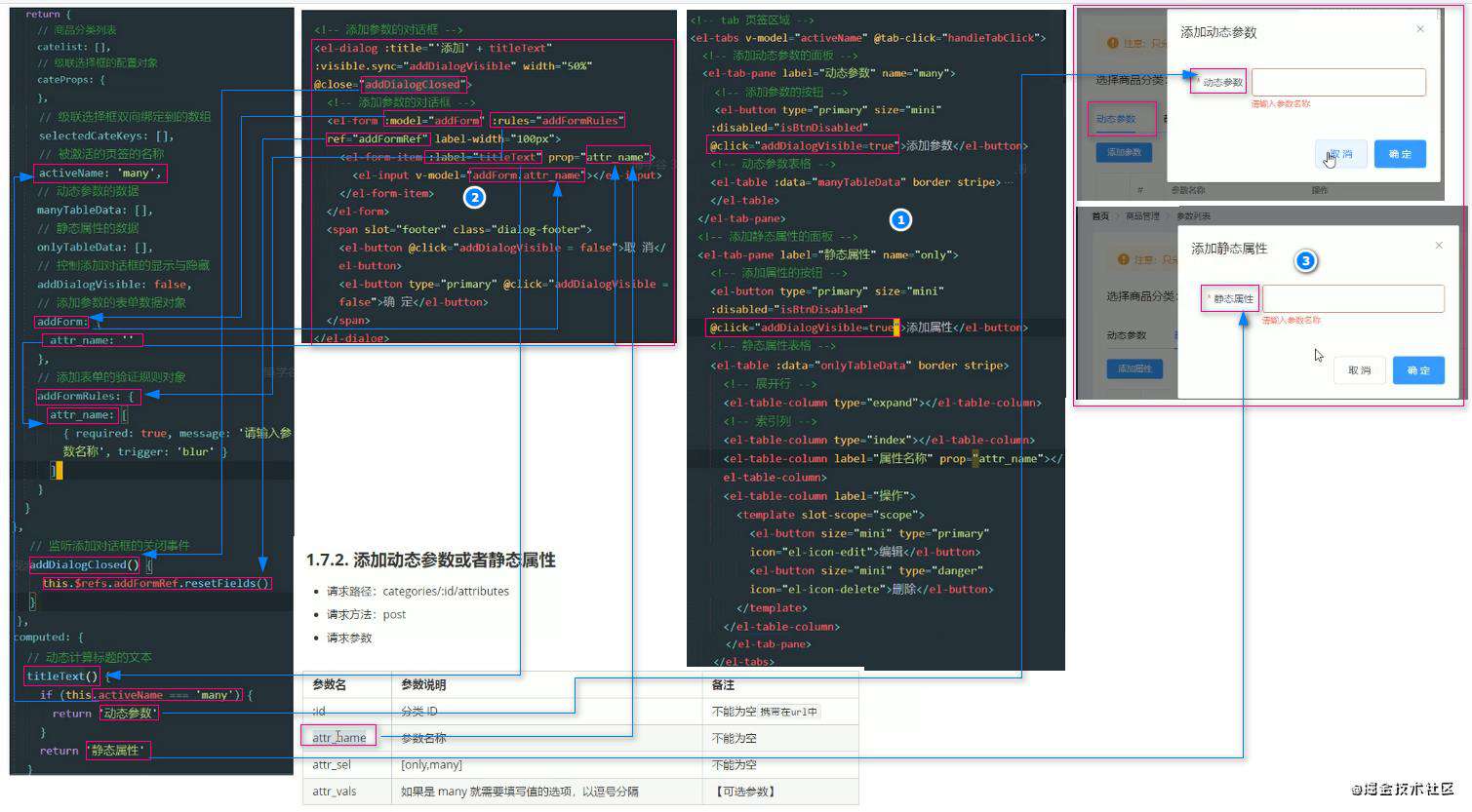 vue项目一：电商后台管理项目PC端(上)