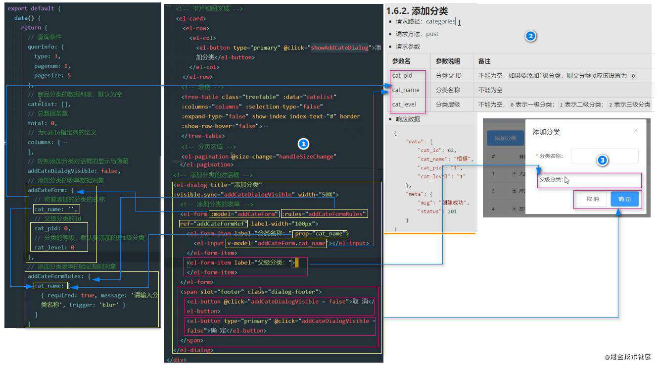 vue项目一：电商后台管理项目PC端(上)