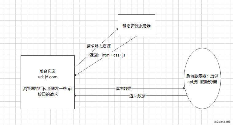 Vue学习-路由router