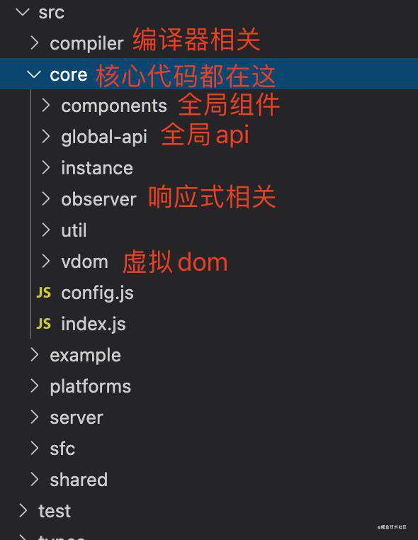 Vue源码解析-初始化流程