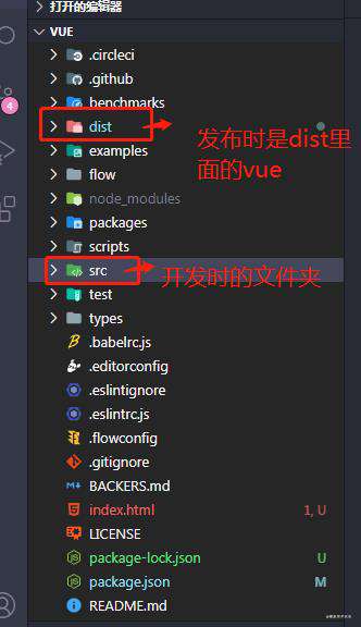 vue源码下载及运行笔记