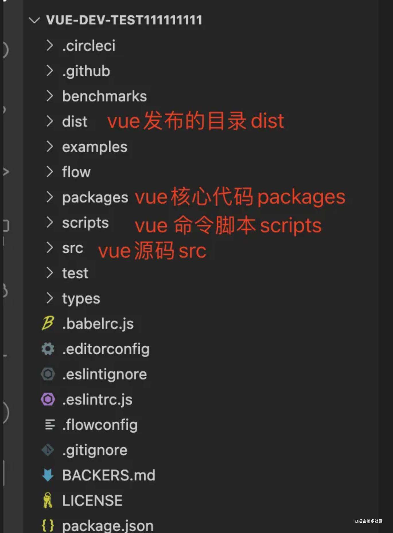 Vue源码解析-初始化流程