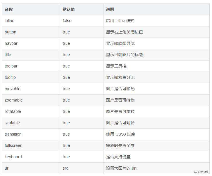 Vue重构项目之实战技巧篇
