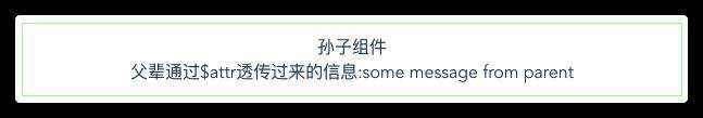 vue组件化最佳实践