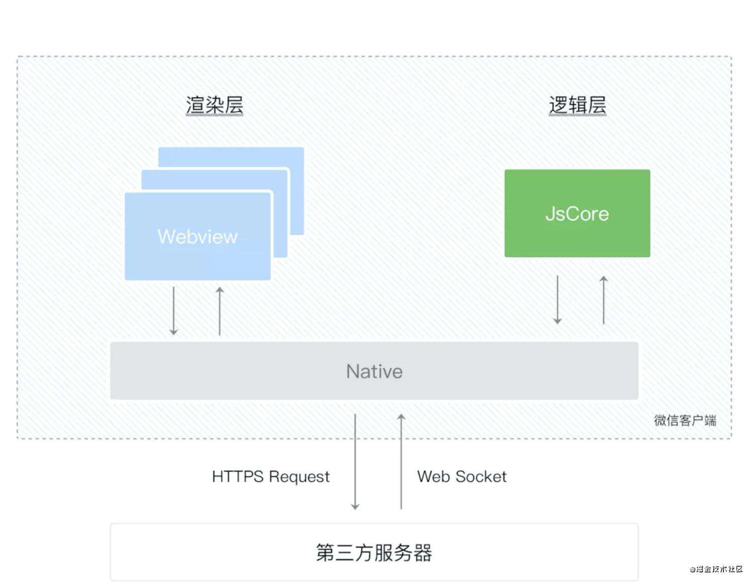 Vue组件通信方式及其应用场景总结