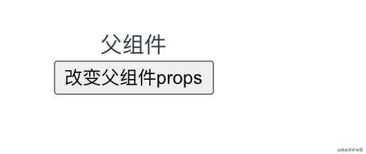 Vue组件通信方式及其应用场景总结