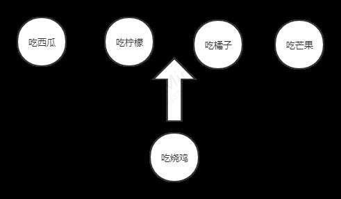 vue中key的作用和工作原理