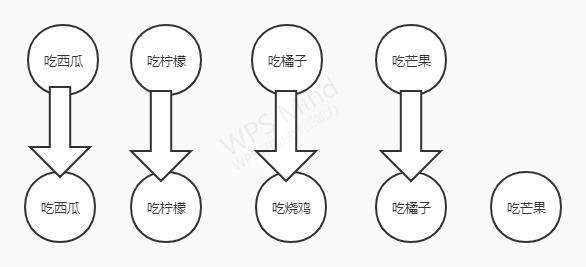 vue中key的作用和工作原理
