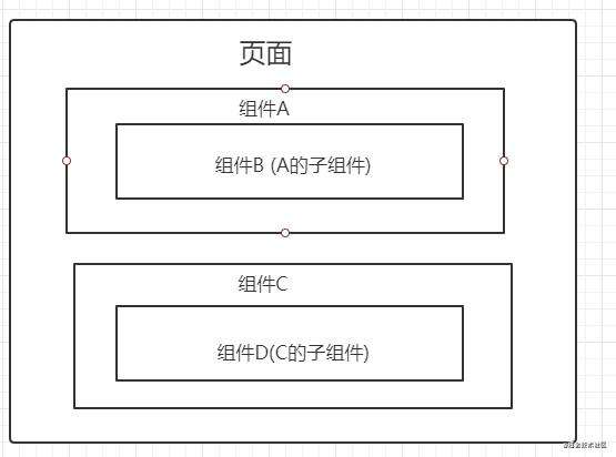 vue中，provide/inject + mixin 有什么妙用?