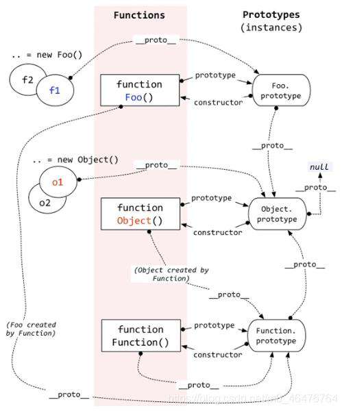 忘掉了没关系！再来一遍JavaScript原型链