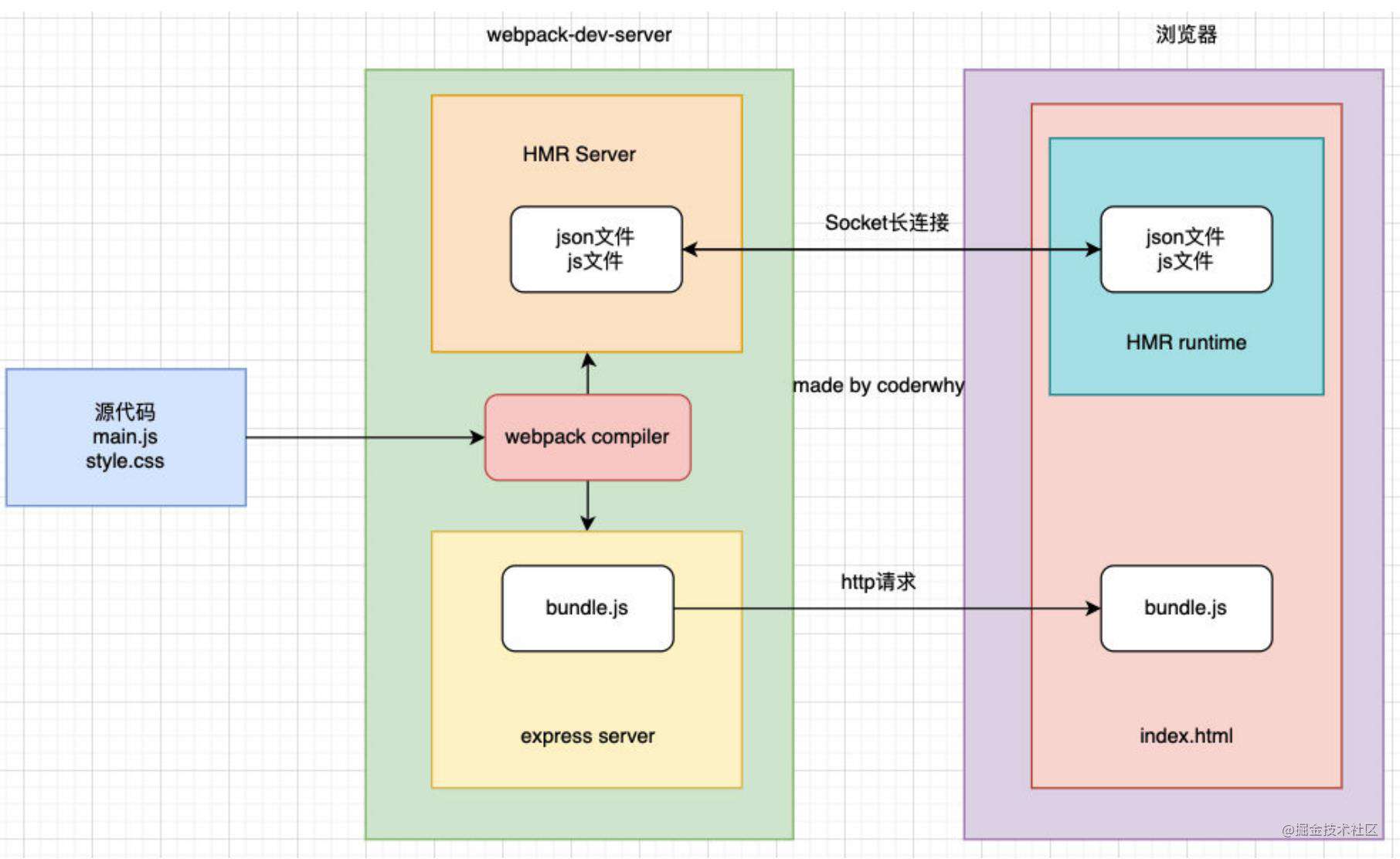 我的webpack进化史-构建篇