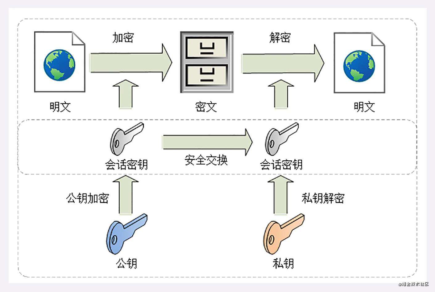 Web安全详解