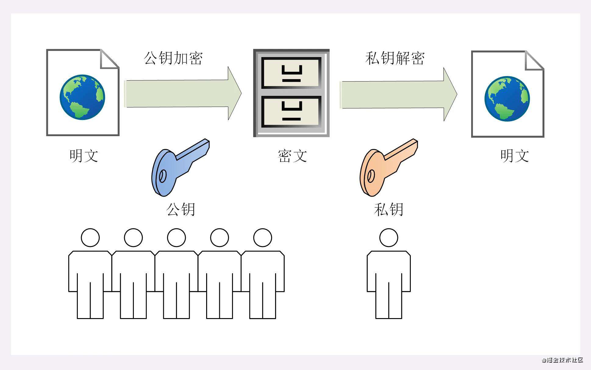 Web安全详解