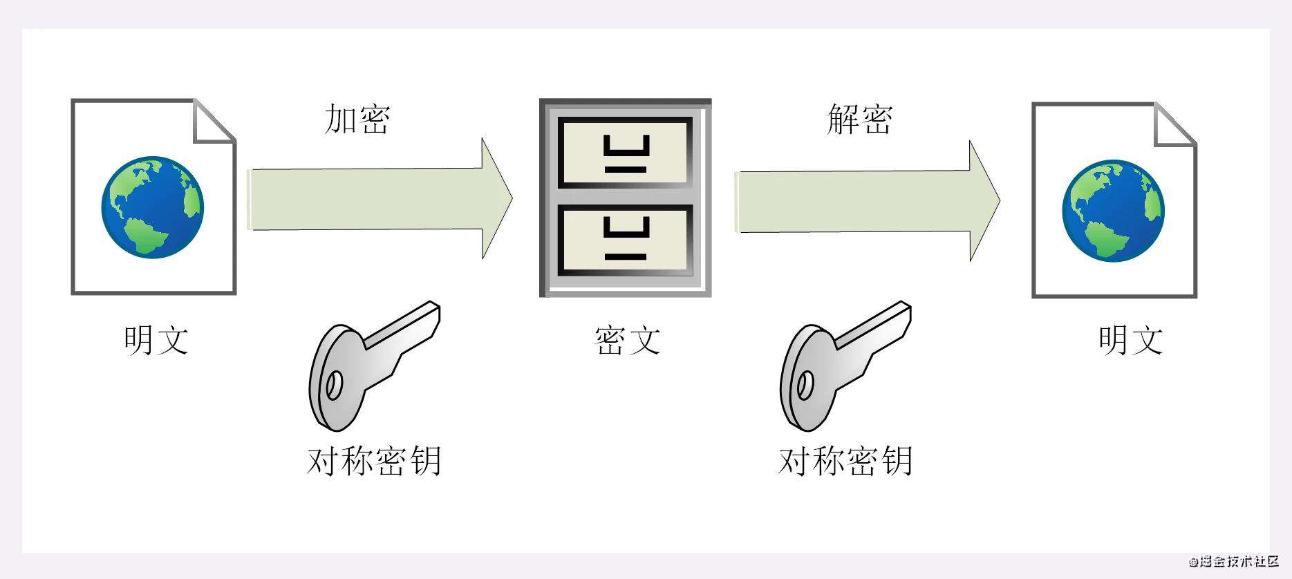 Web安全详解