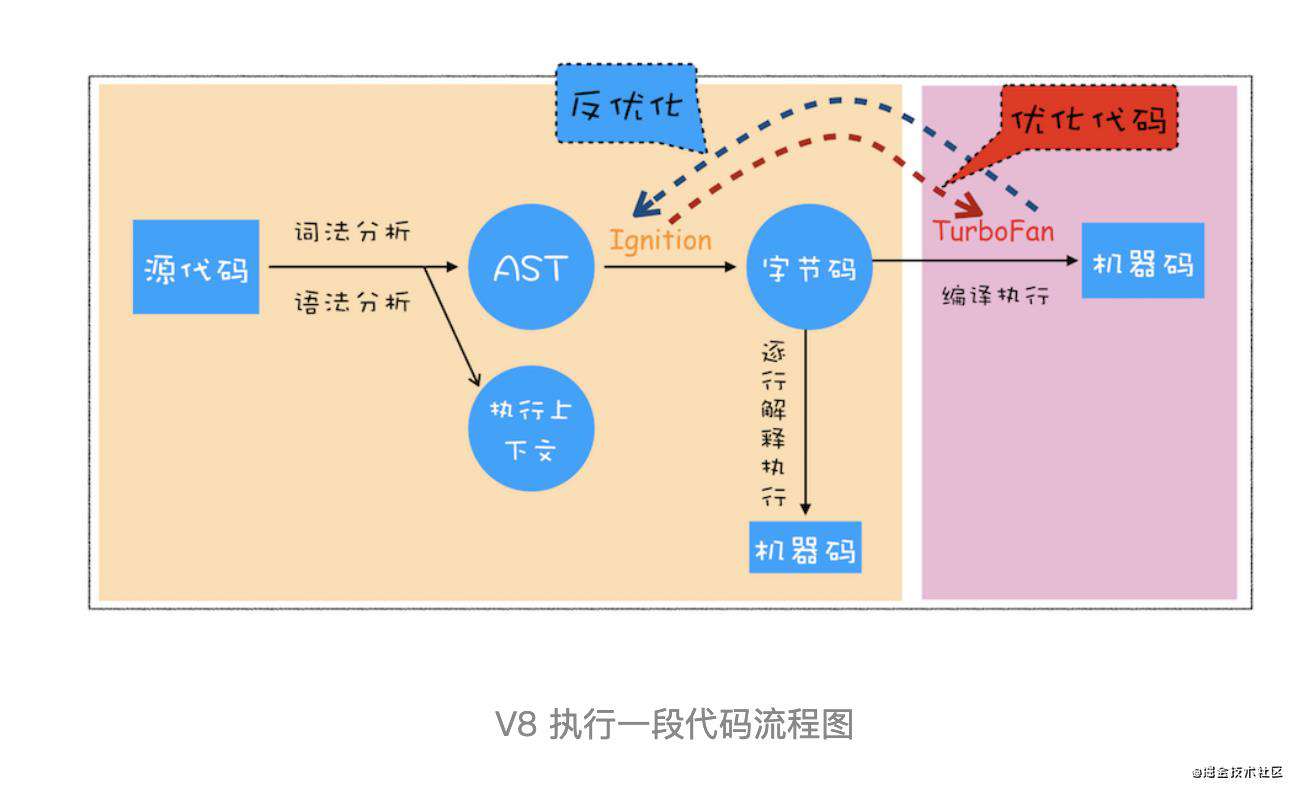 WebAssembly从入门到实现文件md5