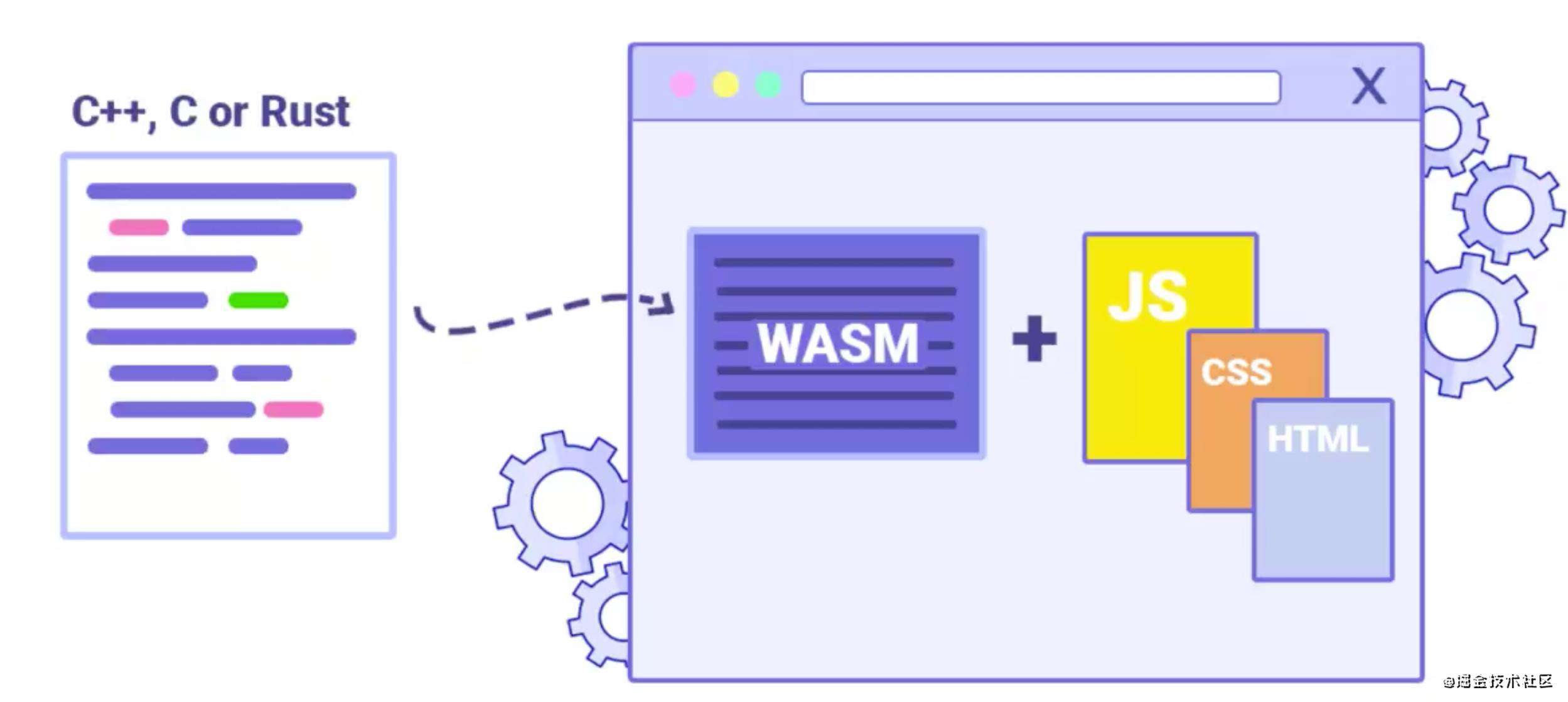 WebAssembly 初探