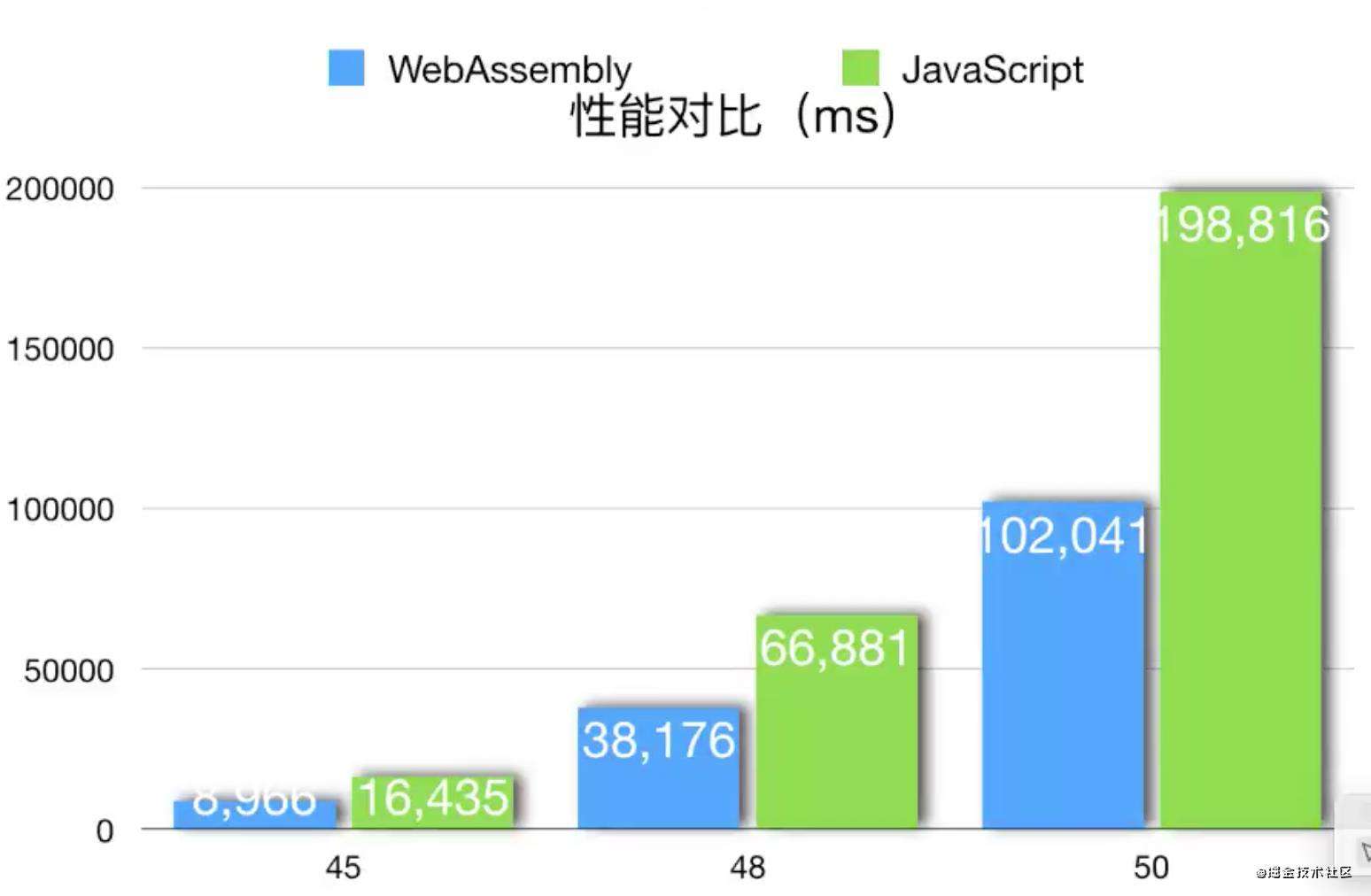 WebAssembly 初探