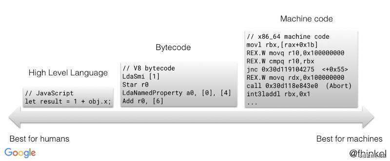 WebAssembly从入门到实现文件md5