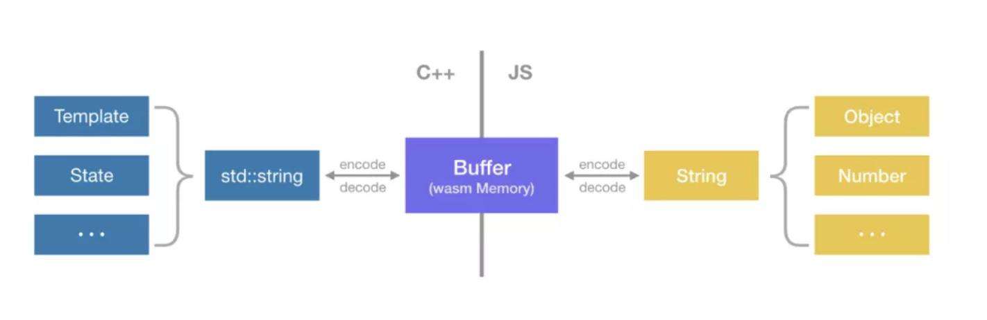 webassembly 基础