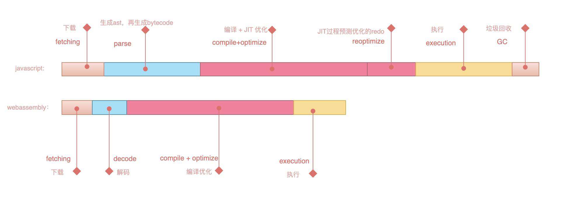 webassembly 基础