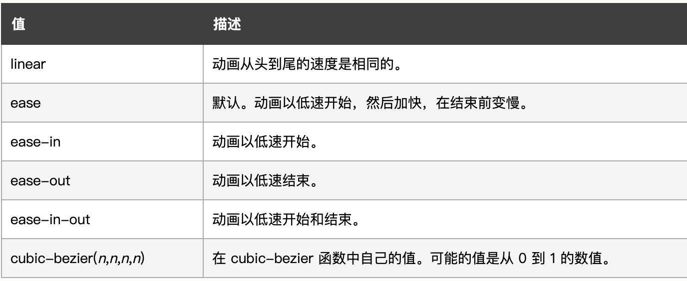 web动画探索(一)