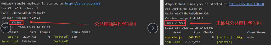 Web构建优化