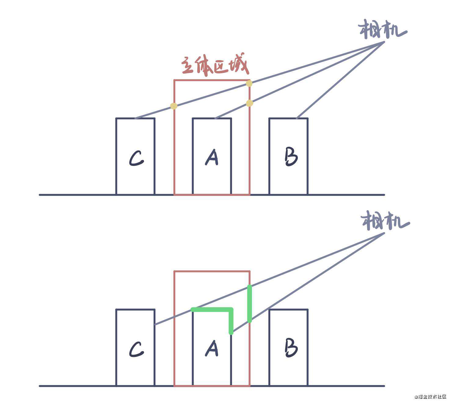 WebGL-巧用模板缓冲实现区域高亮