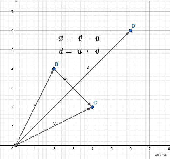 WebGL学习-数学篇