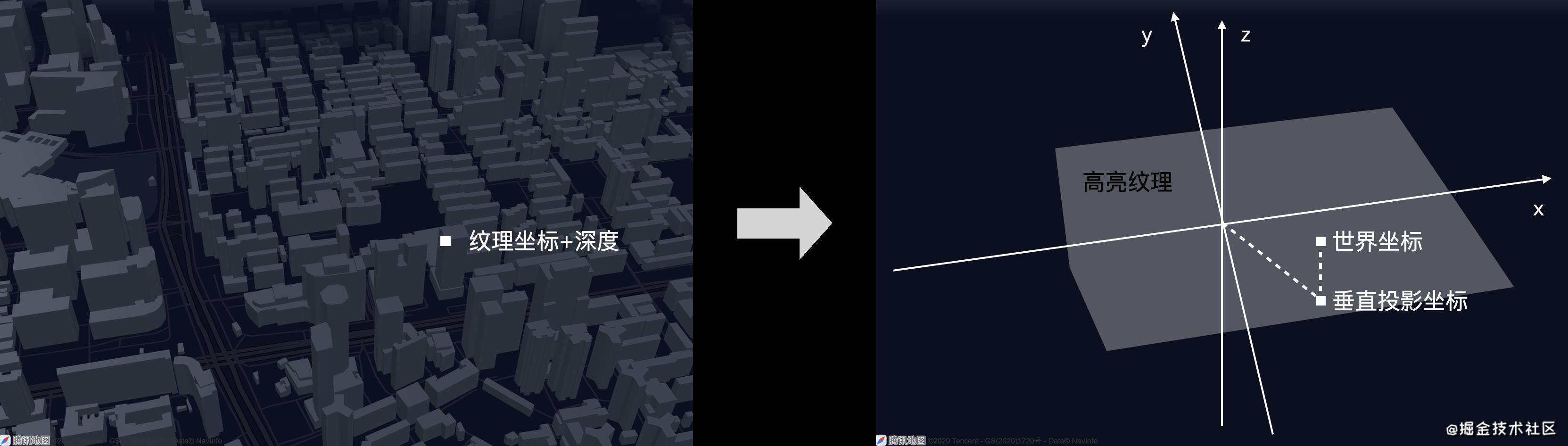 WebGL-巧用模板缓冲实现区域高亮
