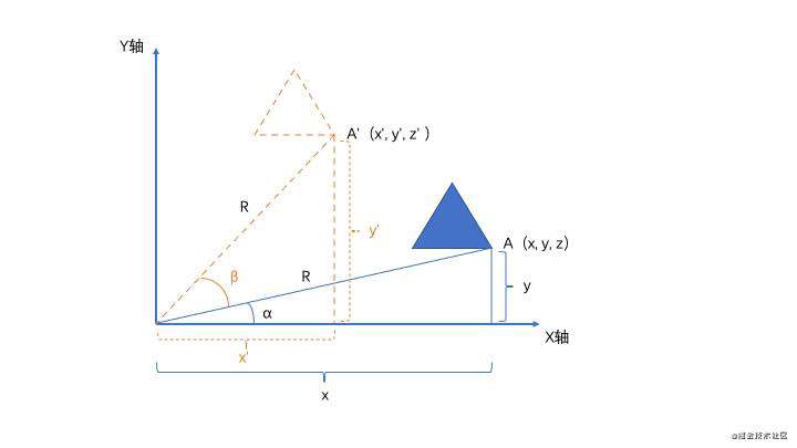 webgl变换：深入图形旋转