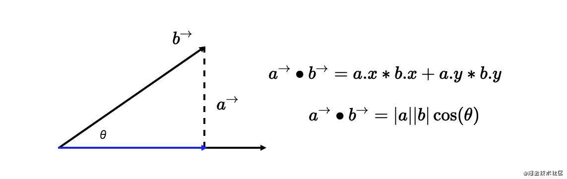 WebGL学习-数学篇