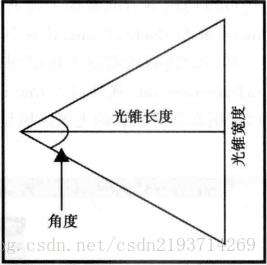 WEBGL探索之路 （三）--光源