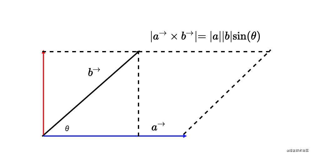 WebGL学习-数学篇