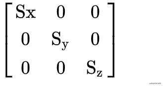 WebGL学习-数学篇