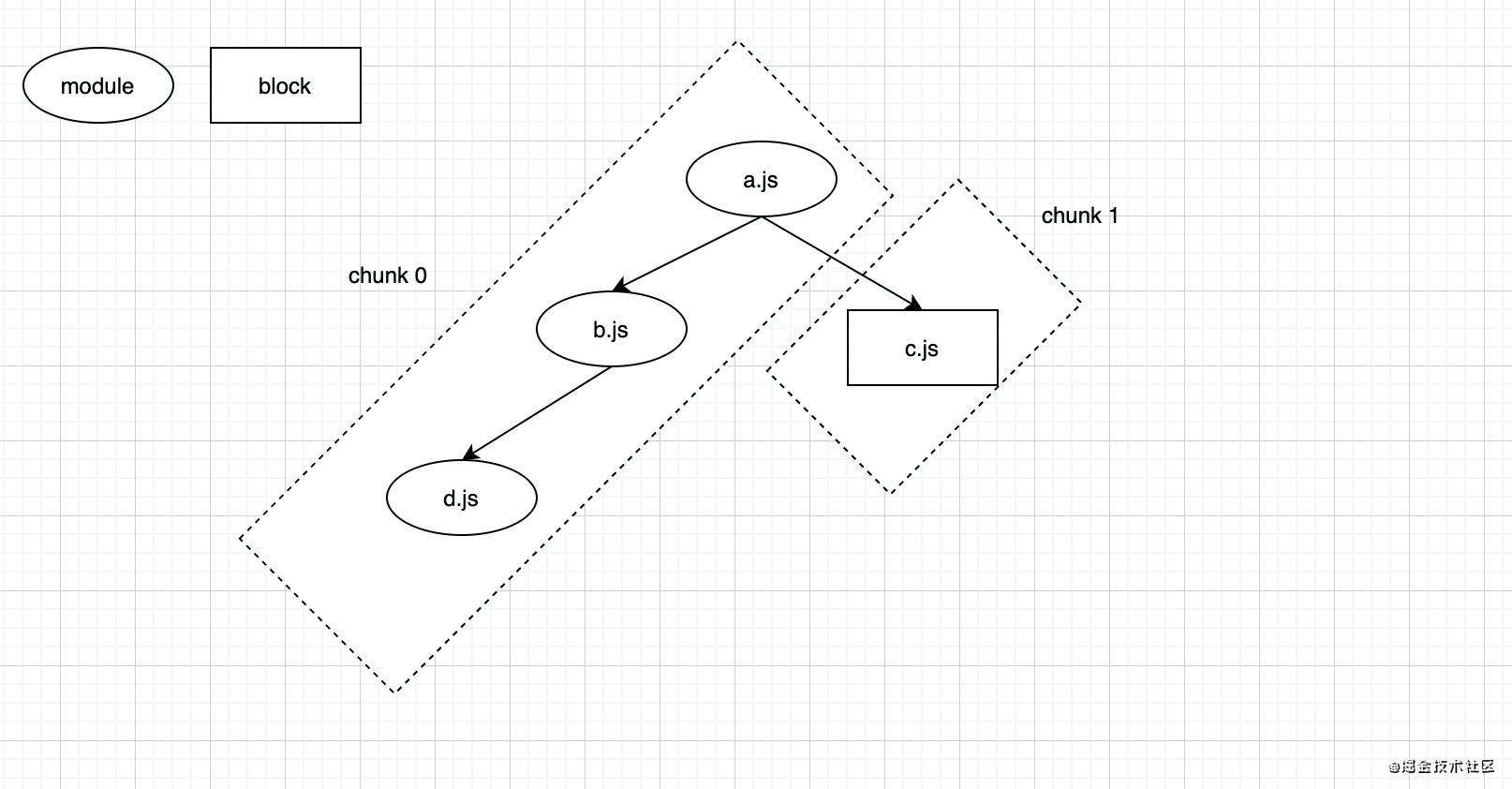 webpack流程概览