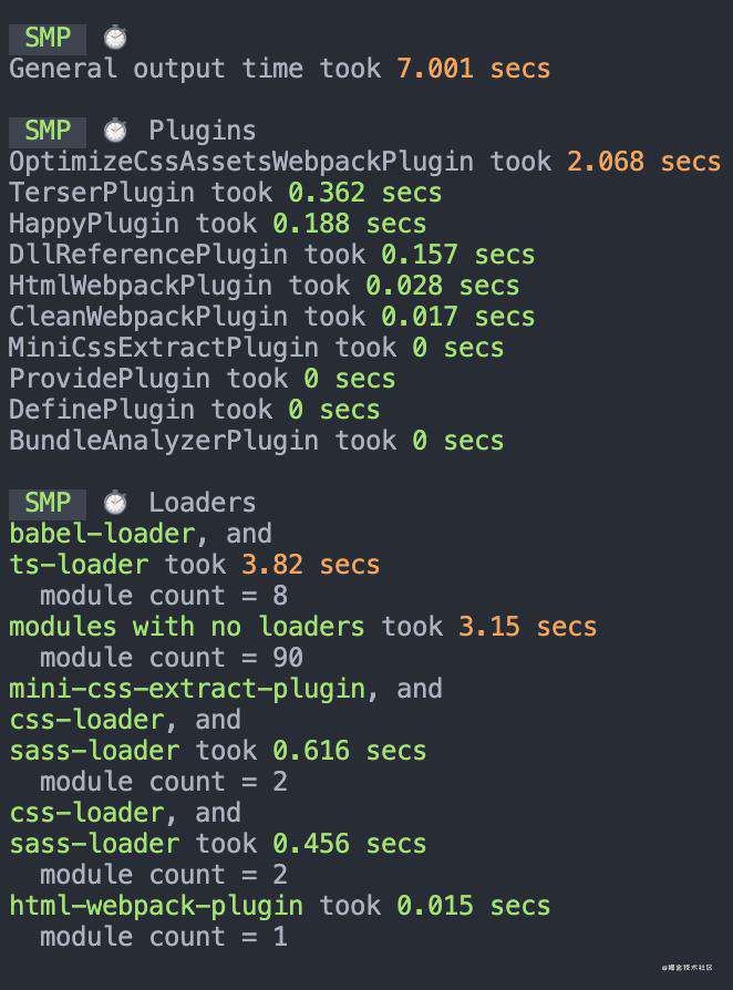 Webpack打包性能优化实践