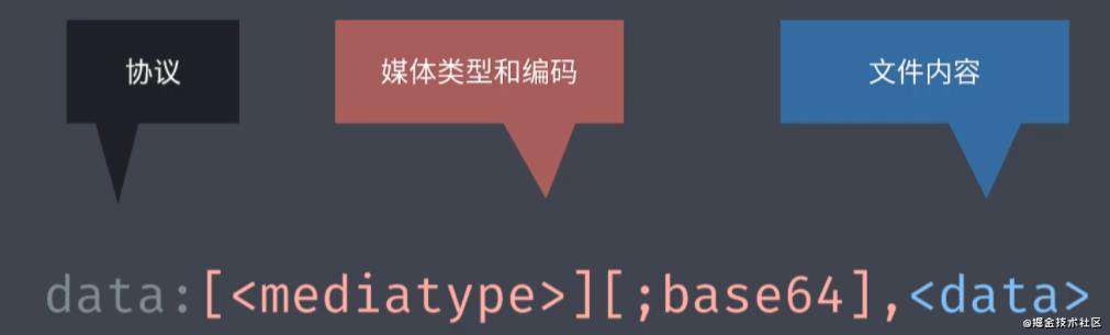 webpack 的配置及背后思想