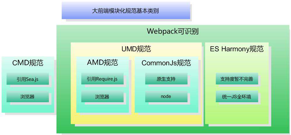 Webpack4.0各个击破（5）module篇