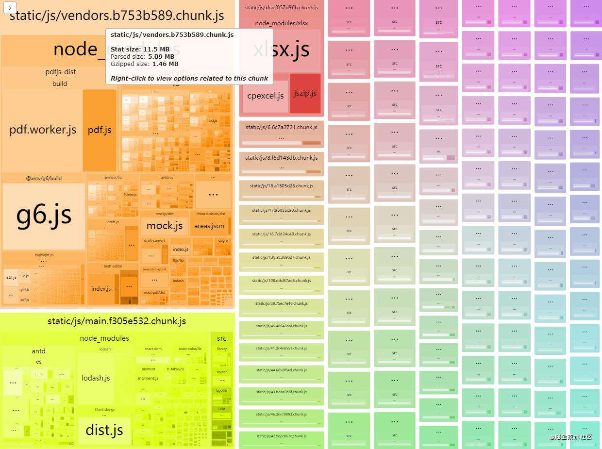 webpack优化生成代码（1）