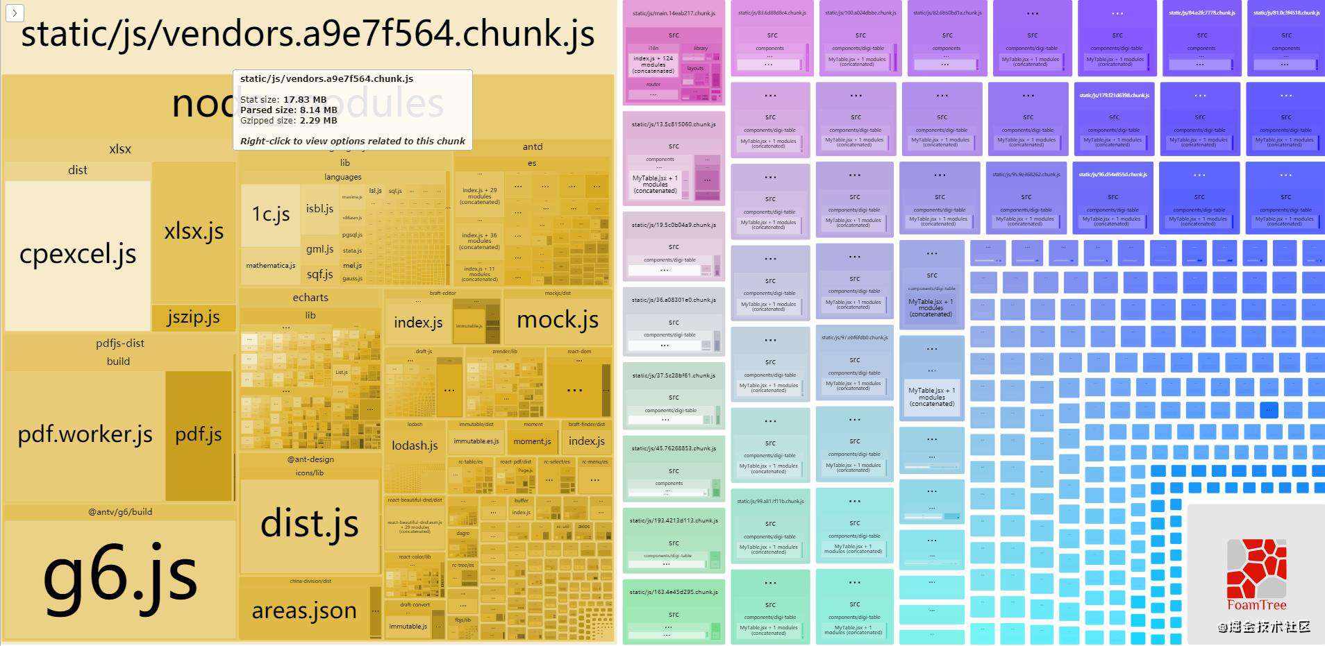 webpack优化生成代码（1）
