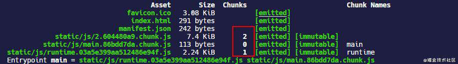 webpack优化生成代码（1）