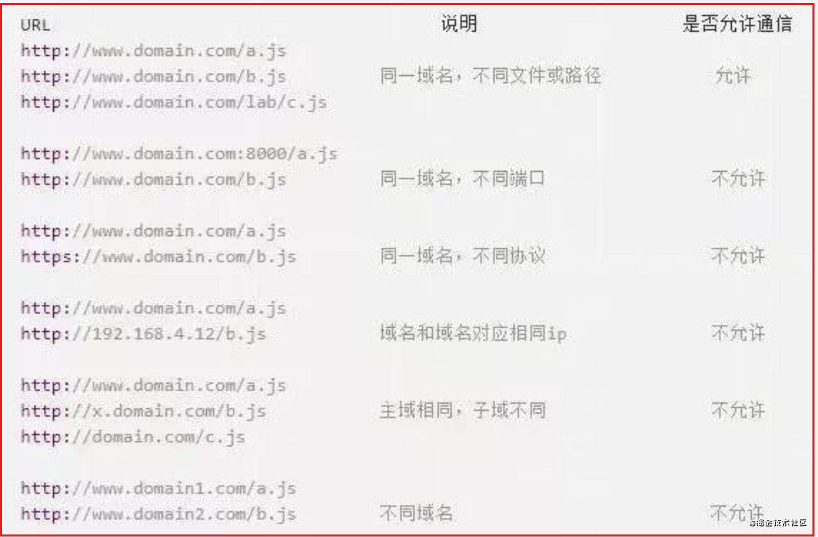webpack基础配置笔记