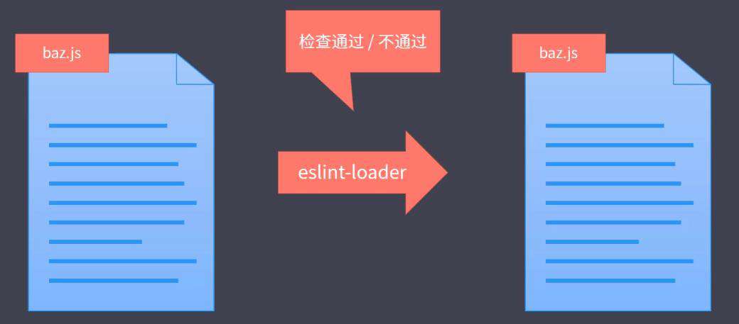 Webpack打包
