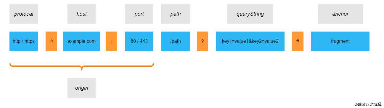 webpack搭建React项目（3）